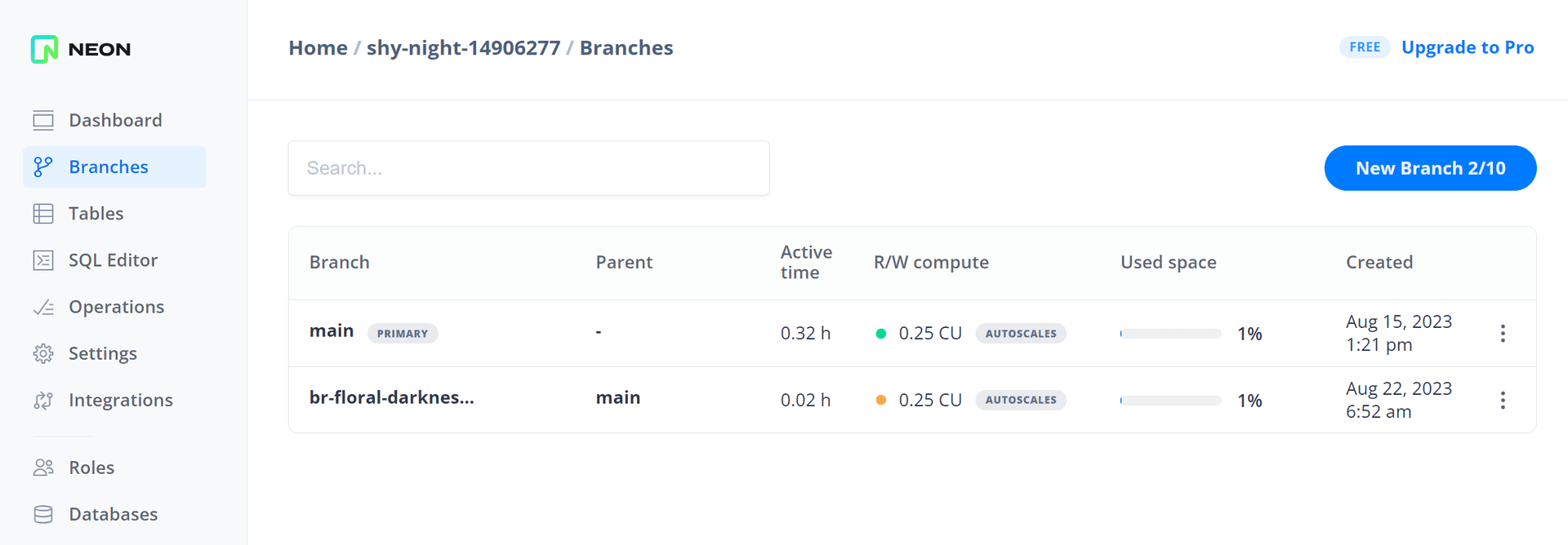 Compute endpoint status